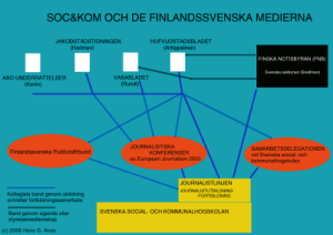 Svenska social- och kommunalhögskolan och de finlandssvenska medierna